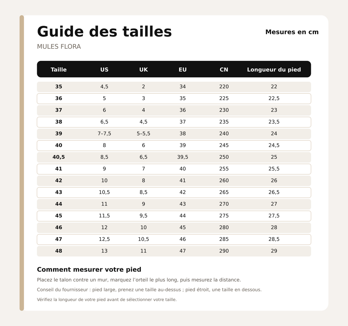Guide des tailles pour Mules Flora™ – Compensées Fleuries au Charme Rétro